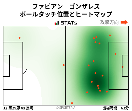 ヒートマップ - ファビアン　ゴンザレス