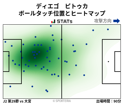 ヒートマップ - ディエゴ　ピトゥカ