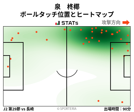 ヒートマップ - 泉　柊椰
