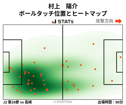 ヒートマップ - 村上　陽介