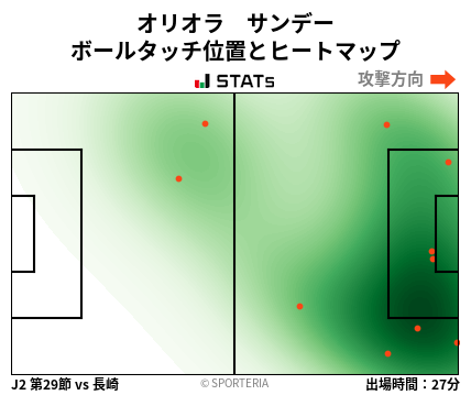 ヒートマップ - オリオラ　サンデー