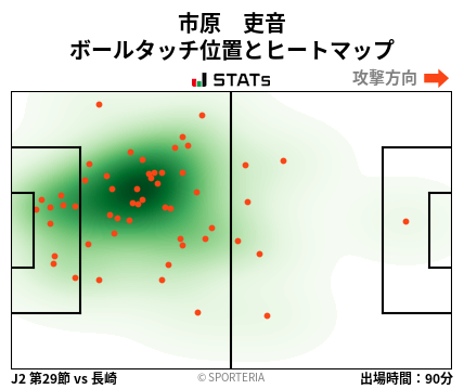 ヒートマップ - 市原　吏音