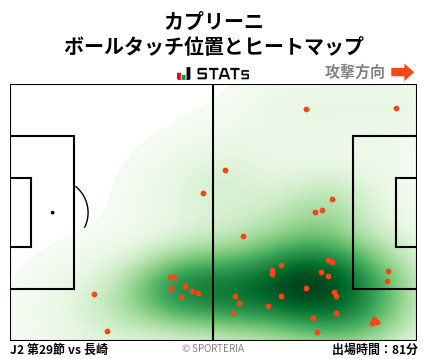 ヒートマップ - カプリーニ