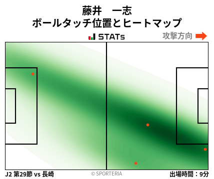 ヒートマップ - 藤井　一志