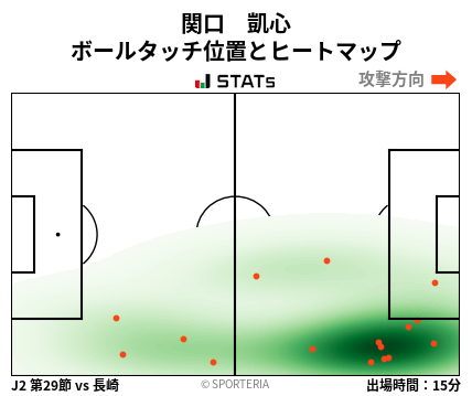 ヒートマップ - 関口　凱心