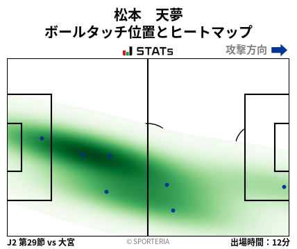 ヒートマップ - 松本　天夢