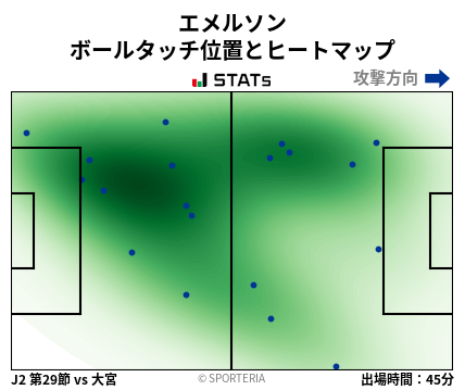ヒートマップ - エメルソン