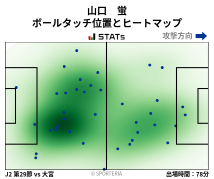 ヒートマップ - 山口　蛍
