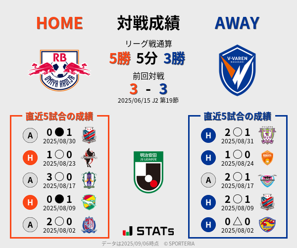 前節までの対戦成績