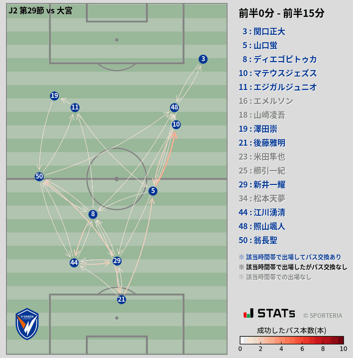 時間帯別パスネットワーク図