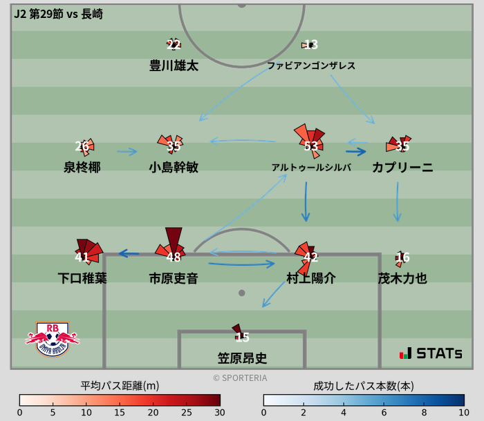 パスソナー・パスネットワーク