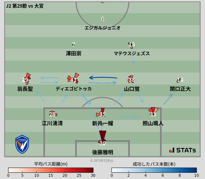 パスソナー・パスネットワーク