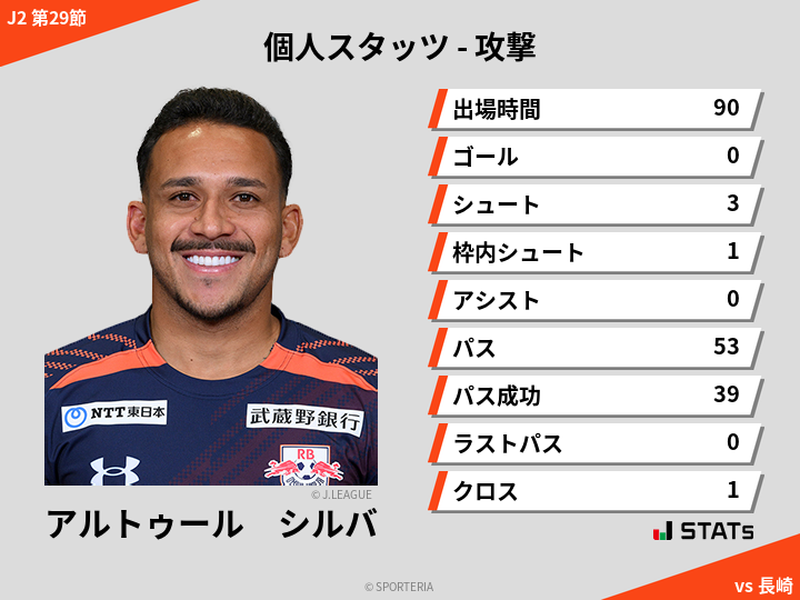 攻撃スタッツ - アルトゥール　シルバ