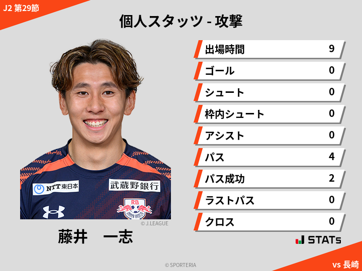 攻撃スタッツ - 藤井　一志