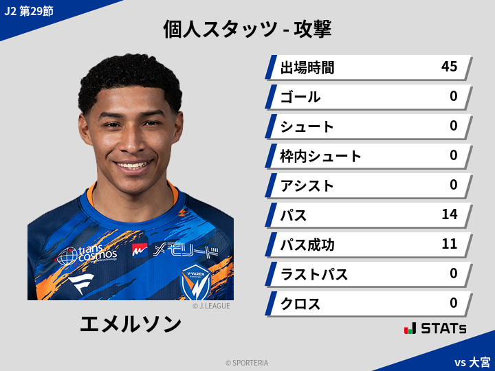 攻撃スタッツ - エメルソン