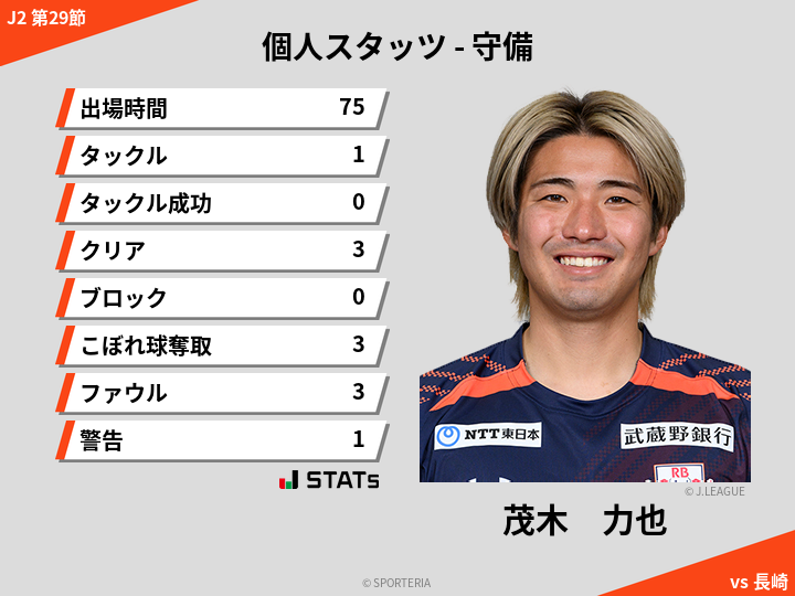 守備スタッツ - 茂木　力也