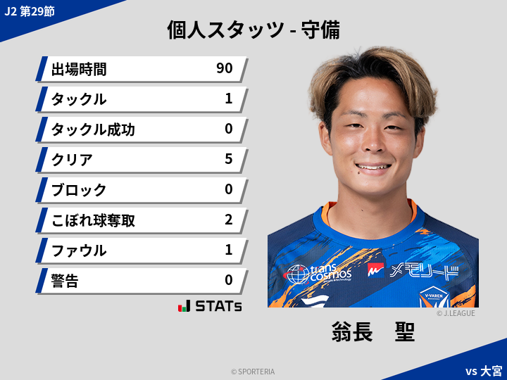 守備スタッツ - 翁長　聖