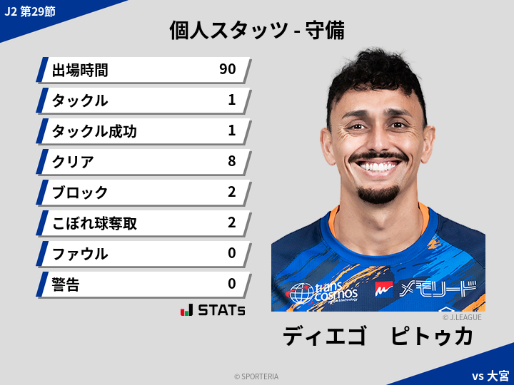 守備スタッツ - ディエゴ　ピトゥカ