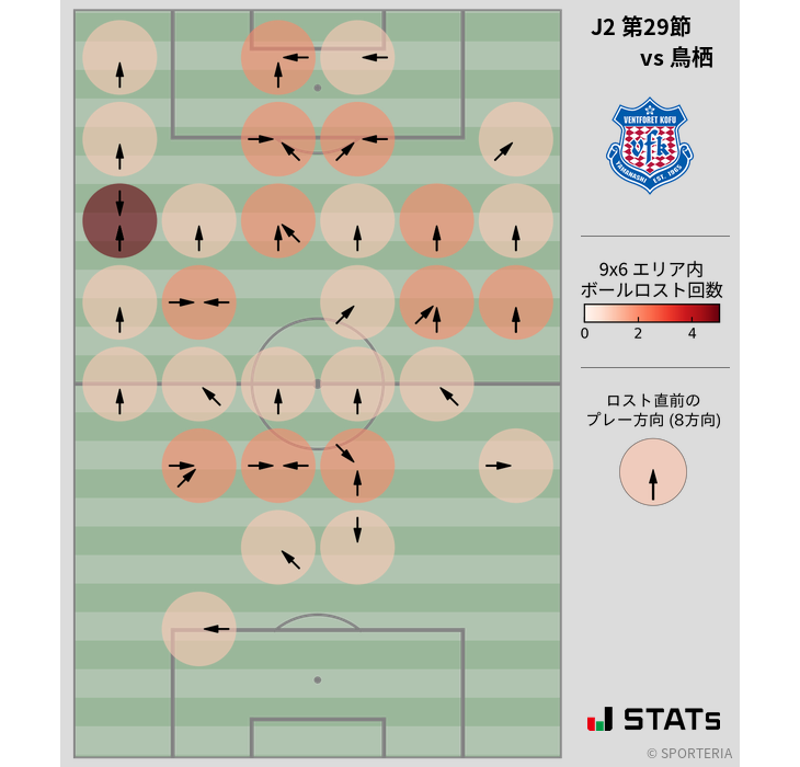 ボールロスト位置