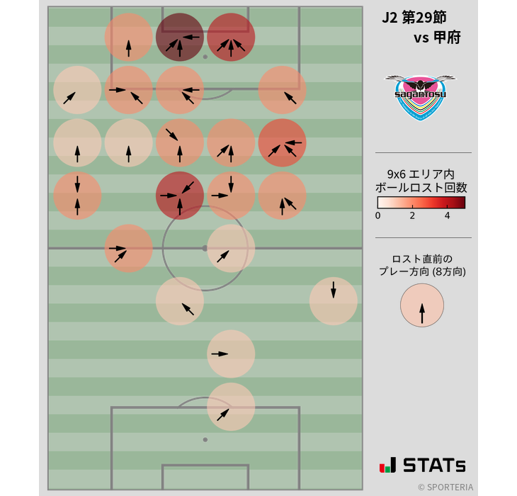 ボールロスト位置