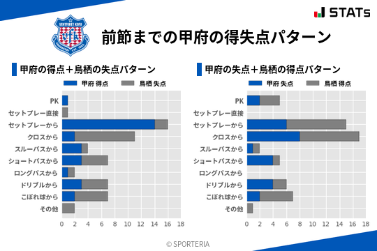 得失点パターン
