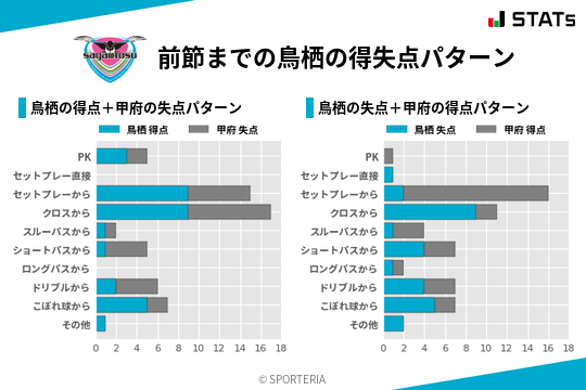 得失点パターン