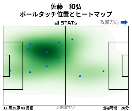 ヒートマップ - 佐藤　和弘