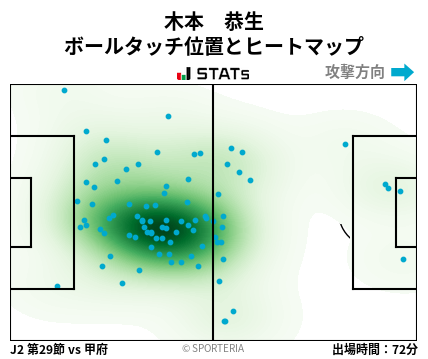 ヒートマップ - 木本　恭生