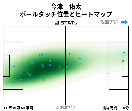 ヒートマップ - 今津　佑太
