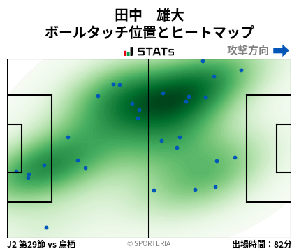 ヒートマップ - 田中　雄大