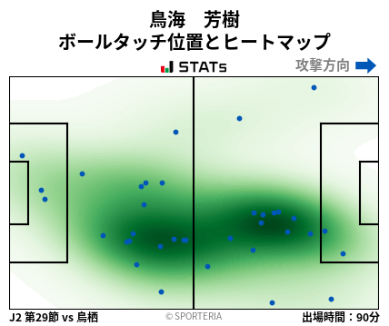 ヒートマップ - 鳥海　芳樹