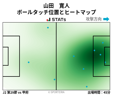 ヒートマップ - 山田　寛人