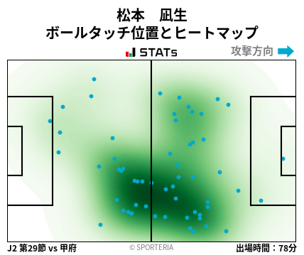ヒートマップ - 松本　凪生