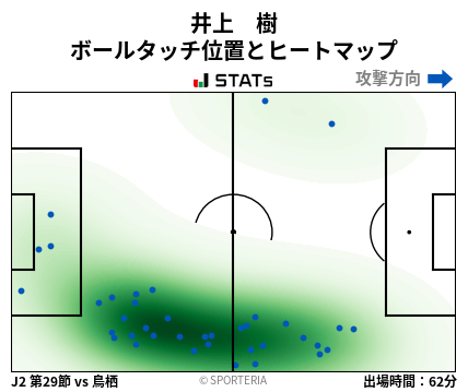 ヒートマップ - 井上　樹