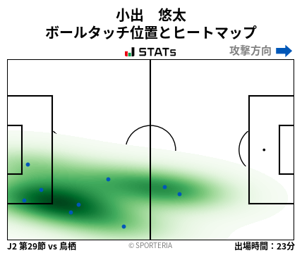 ヒートマップ - 小出　悠太