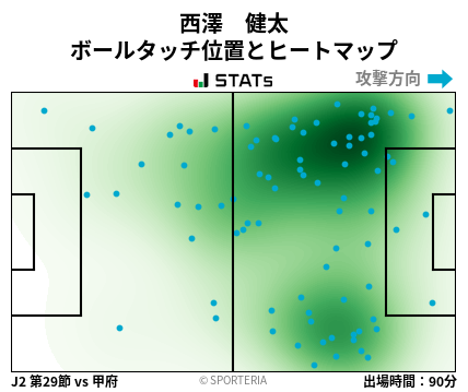 ヒートマップ - 西澤　健太