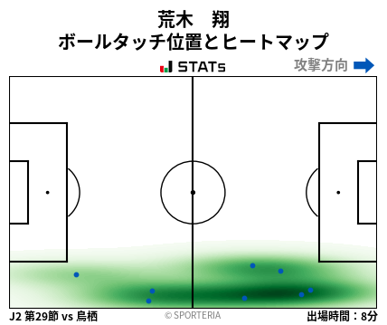 ヒートマップ - 荒木　翔