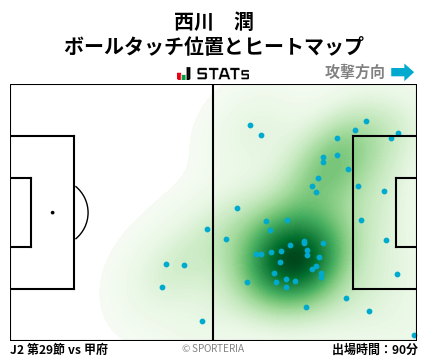 ヒートマップ - 西川　潤