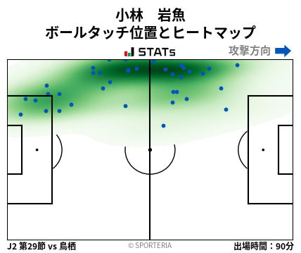 ヒートマップ - 小林　岩魚