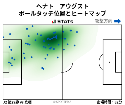ヒートマップ - ヘナト　アウグスト