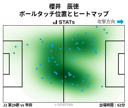 ヒートマップ - 櫻井　辰徳