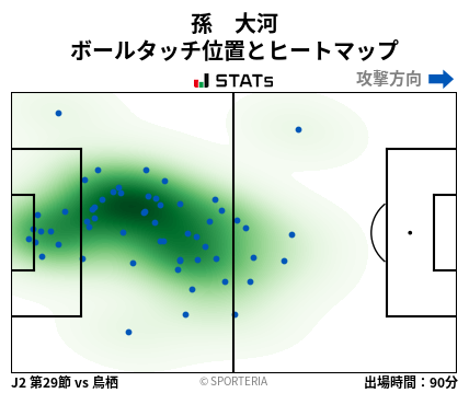 ヒートマップ - 孫　大河