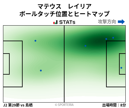 ヒートマップ - マテウス　レイリア