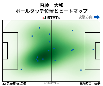 ヒートマップ - 内藤　大和