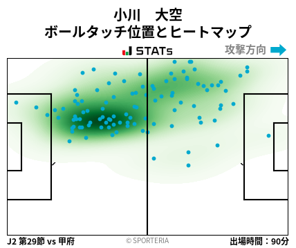 ヒートマップ - 小川　大空