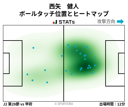 ヒートマップ - 西矢　健人