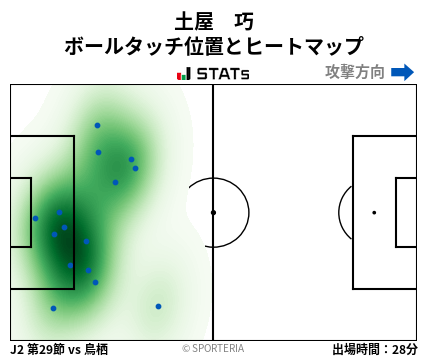 ヒートマップ - 土屋　巧