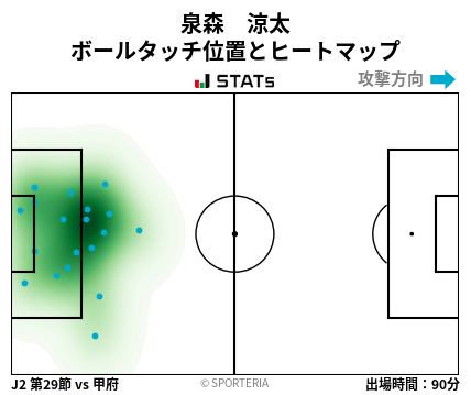 ヒートマップ - 泉森　涼太