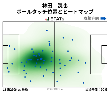 ヒートマップ - 林田　滉也