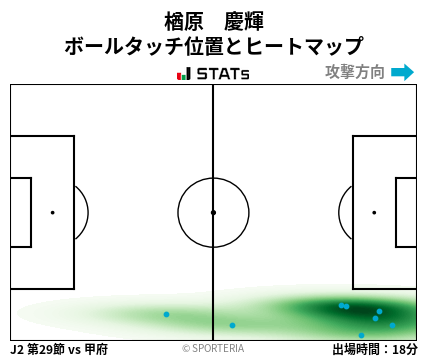 ヒートマップ - 楢原　慶輝